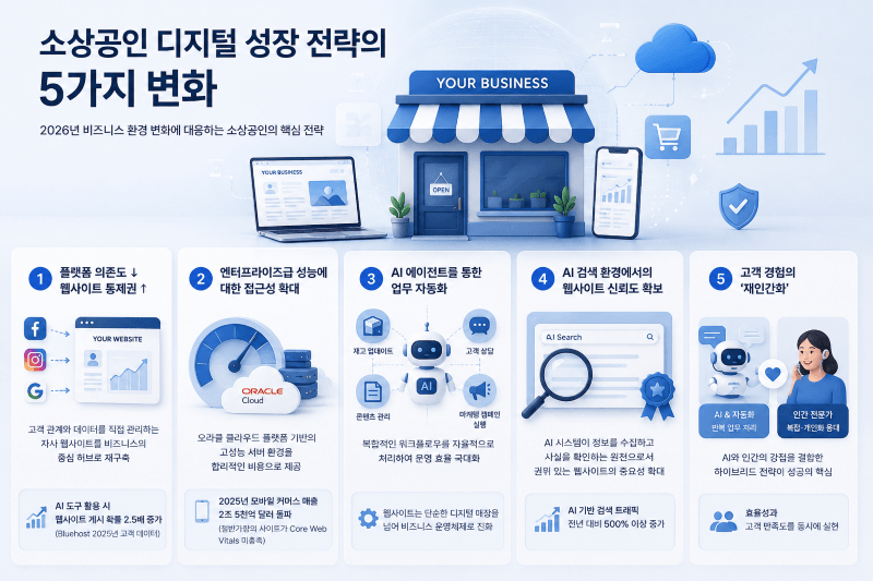 소상공인 디지털 성장 전략의 5가지 변화 인포그래픽